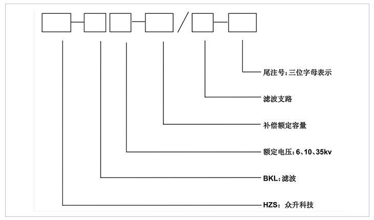 型號(hào)