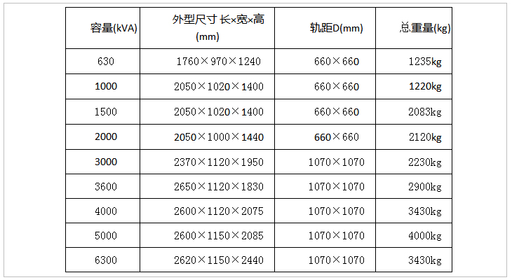 內(nèi)頁表格